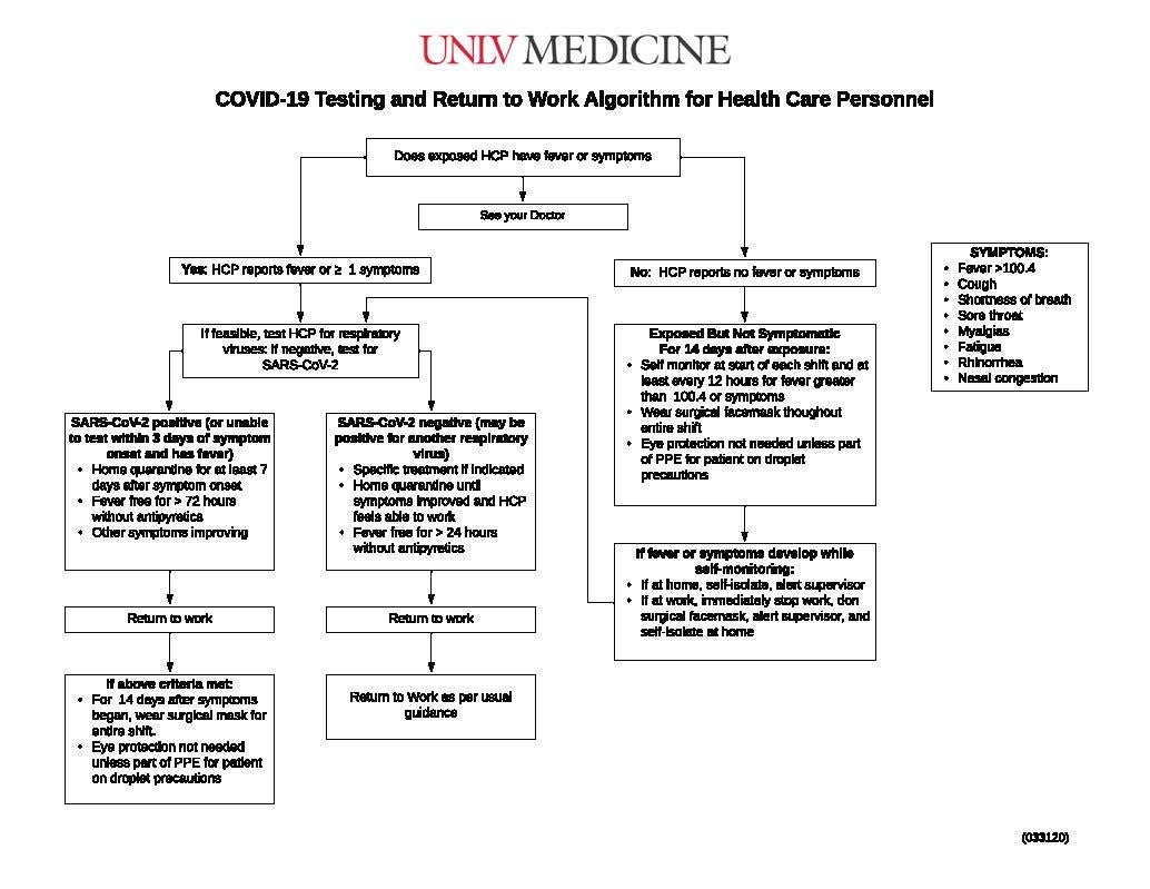 Testing and return to work unlv health