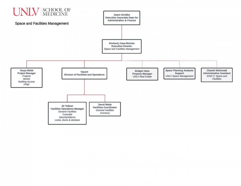 Org Chart